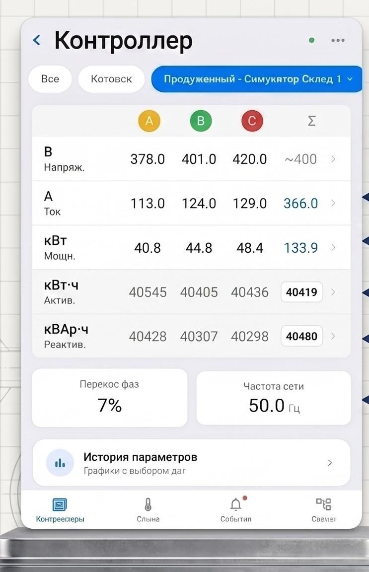 Таблица электрических параметров по фазам